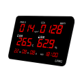 Indoor/Outdoor Air Quality Monitor: Temperature, Humidity, PM2.5, CO2, and Gas Detector
